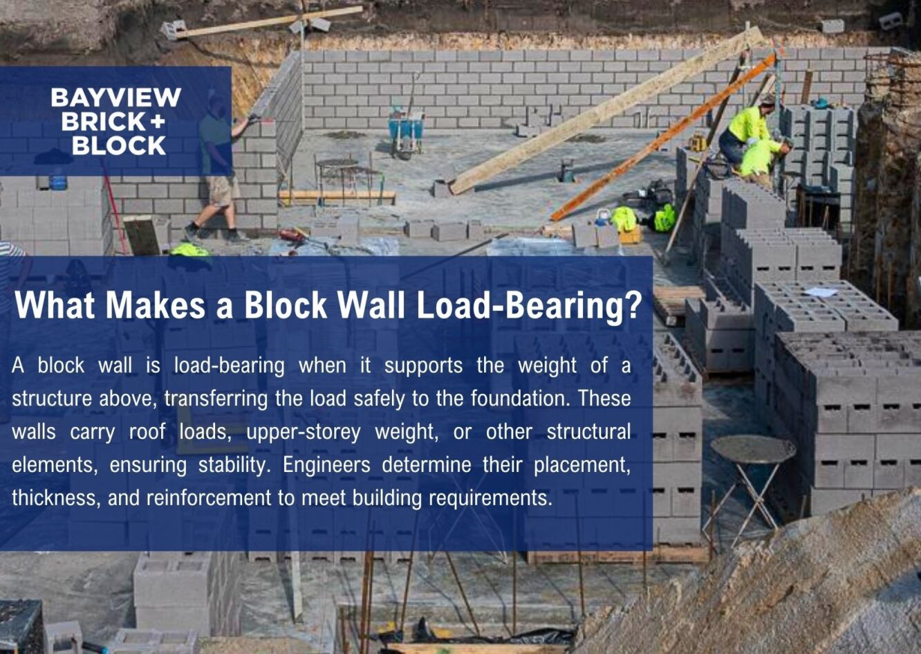 A block wall is load-bearing when it supports the weight of a structure above, transferring the load safely to the foundation.